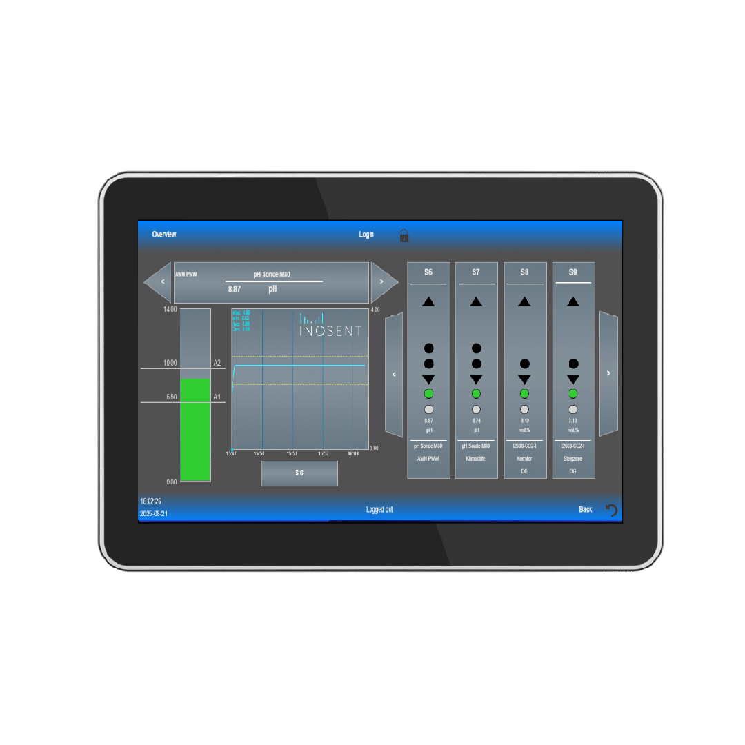 Visualisierung Display Ultimate Gaswarnzentrale
